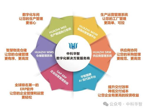 伙伴匯聚，共話智造 中科華智受邀參加2025第五屆智能制造峰會，共議信息技術咨詢服務新未來