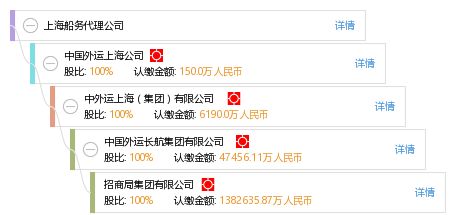 一站式解鎖上海船務(wù)代理公司信息 工商信用、財(cái)務(wù)與聯(lián)系方式查詢法