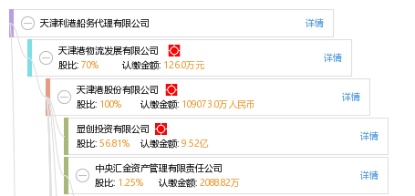 天津利港船務(wù)代理